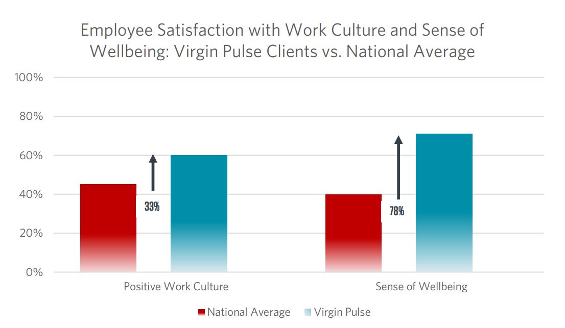 VP Wellbeing Contrast - 2021