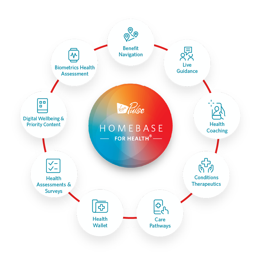 Homebase for Health Ecosystem - HB4H - Artboard 2